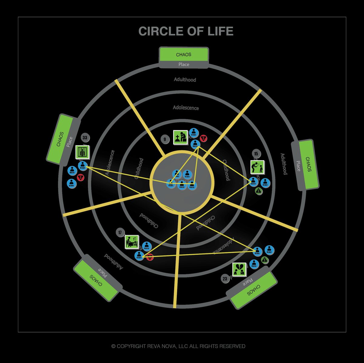 Photo — Circle of Life Board