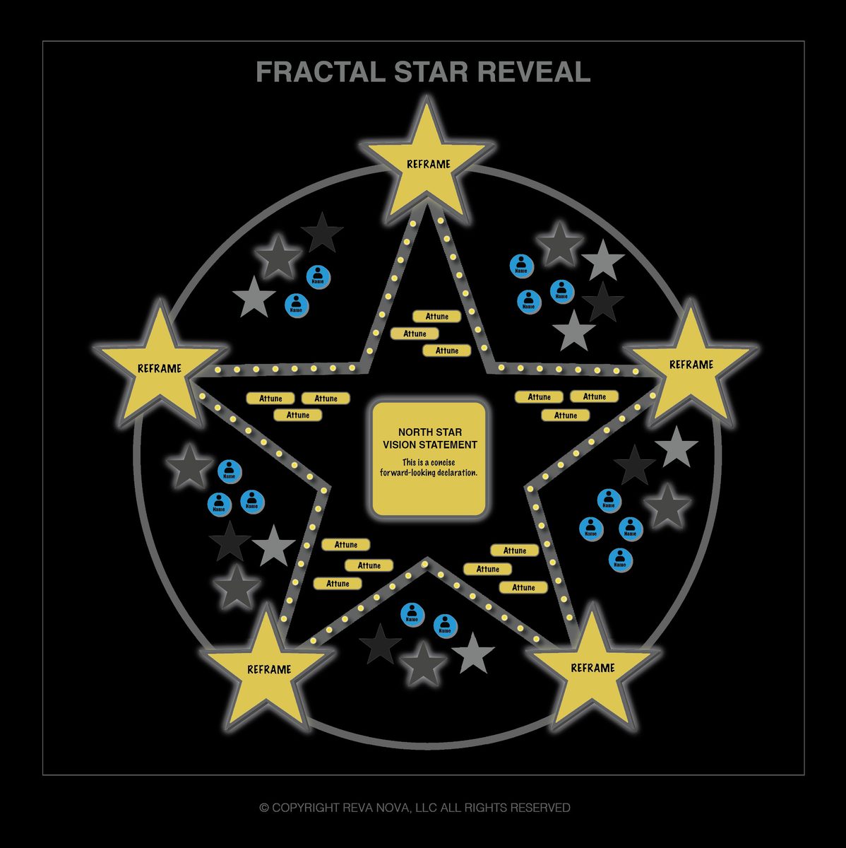 Photo — STAR Reveal Board